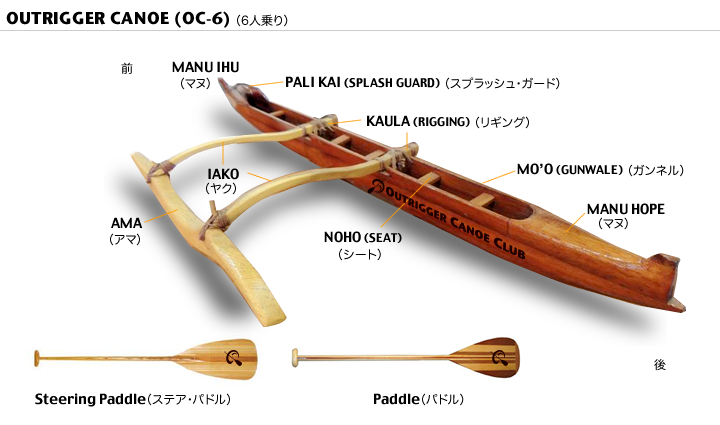 アウトリガーカヌー名称